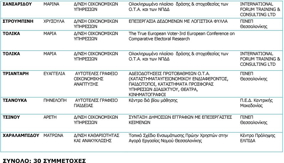 ΑΥΤΟΤΕΛΕΣ ΓΡΑΦΕΙΟ ΟΙΚΟΝΟΜΙΚΗΣ ΑΝΑΠΤΥΞΗΣ ΤΣΑΝΟΥΚΑ ΠΗΝΕΛΟΠΗ ΑΥΤΟΤΕΛΕΣ ΓΡΑΦΕΙΟ ΠΑΙΔΕΙΑΣ ΤΣΙΝΟΥ ΑΡΕΤΗ Δ/ΝΣΗ ΟΙΚΟΝΟΜΙΚΩΝ Ολοκληρωμένο πλαίσιο δράσης & στοχοθεσίας των Ο.Τ.Α. και των ΝΠΔΔ ΑΔΕΙΟΔΟΤΗΣΕΙΣ ΠΡΩΤΟΒΑΘΜΙΩΝ Ο.