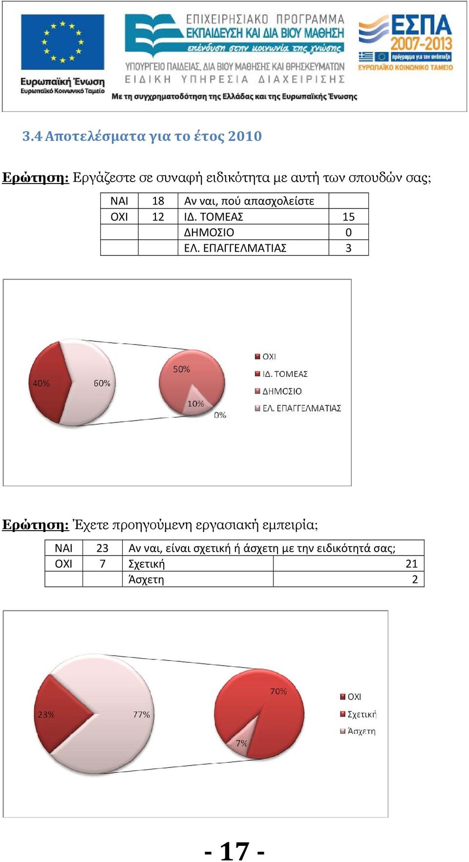 ΤΟΜΕΑΣ 15 ΔΗΜΟΣΙΟ 0 ΕΛ.