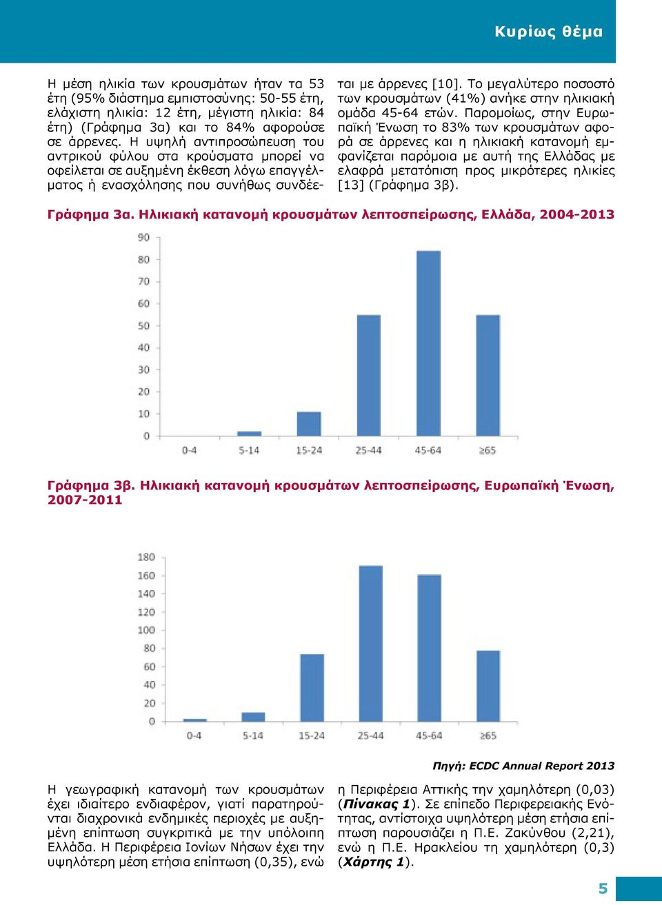 Το μεγαλύτερο ποσοστό των κρουσμάτων (41%) ανήκε στην ηλικιακή ομάδα 45-64 ετών.