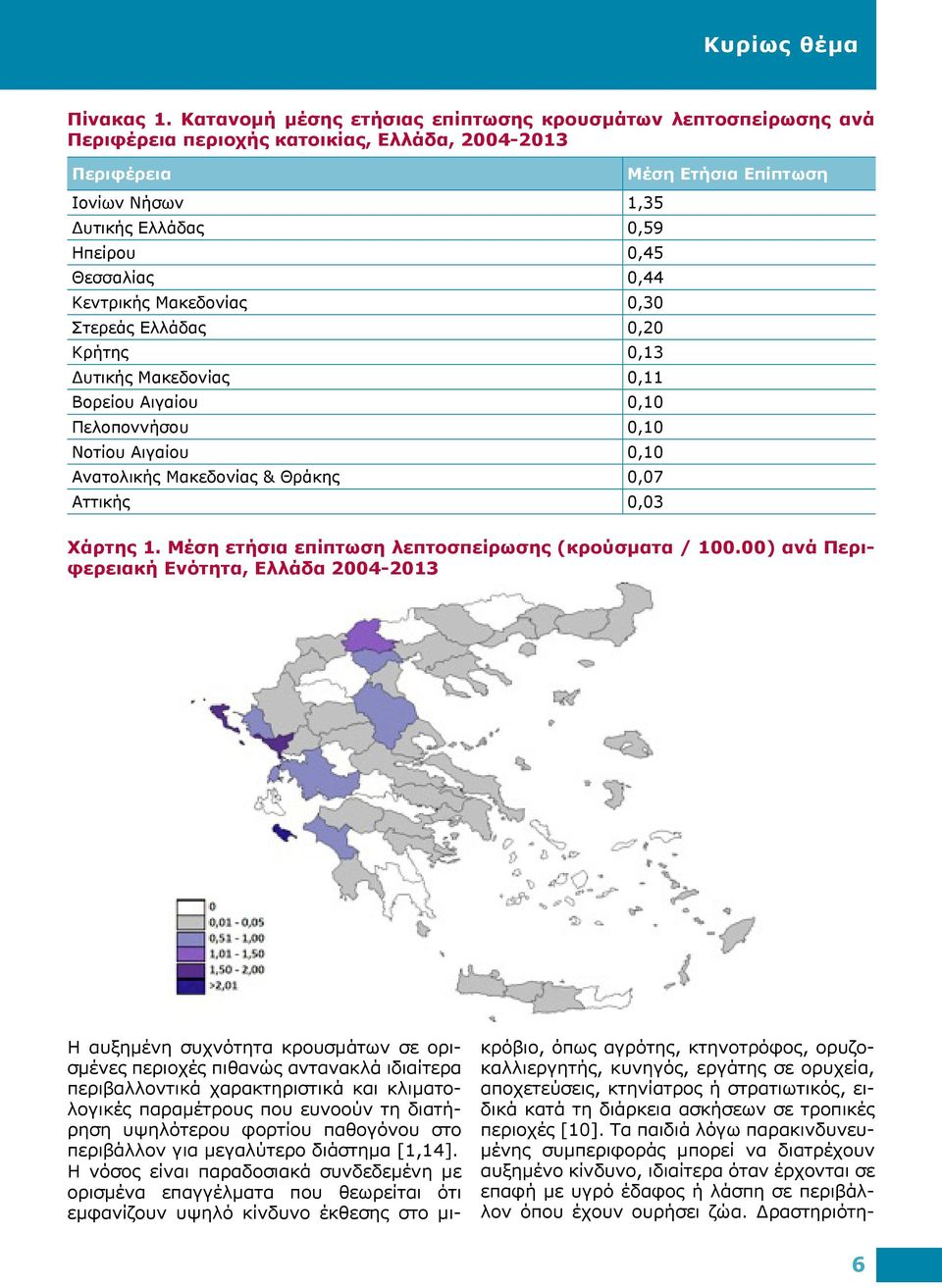 Μακεδονίας 0,30 Στερεάς Ελλάδας 0,20 Κρήτης 0,13 Δυτικής Μακεδονίας 0,11 Βορείου Αιγαίου 0,10 Πελοποννήσου 0,10 Νοτίου Αιγαίου 0,10 Ανατολικής Μακεδονίας & Θράκης 0,07 Αττικής 0,03 Μέση Ετήσια