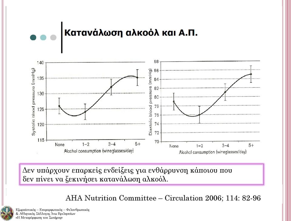 πίνει να ξεκινήσει AHA Νutrition κατανάλωση Committee αλκοόλ.