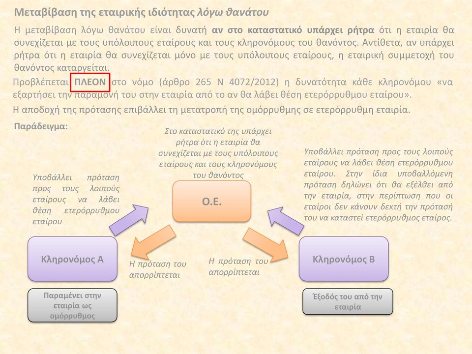 Προβλέπεται ΠΛΕΟΝ στο νόμο (άρθρο 265 Ν 4072/2012) η δυνατότητα κάθε κληρονόμου «να εξαρτήσει την παραμονή του στην εταιρία από το αν θα λάβει θέση ετερόρρυθμου εταίρου».