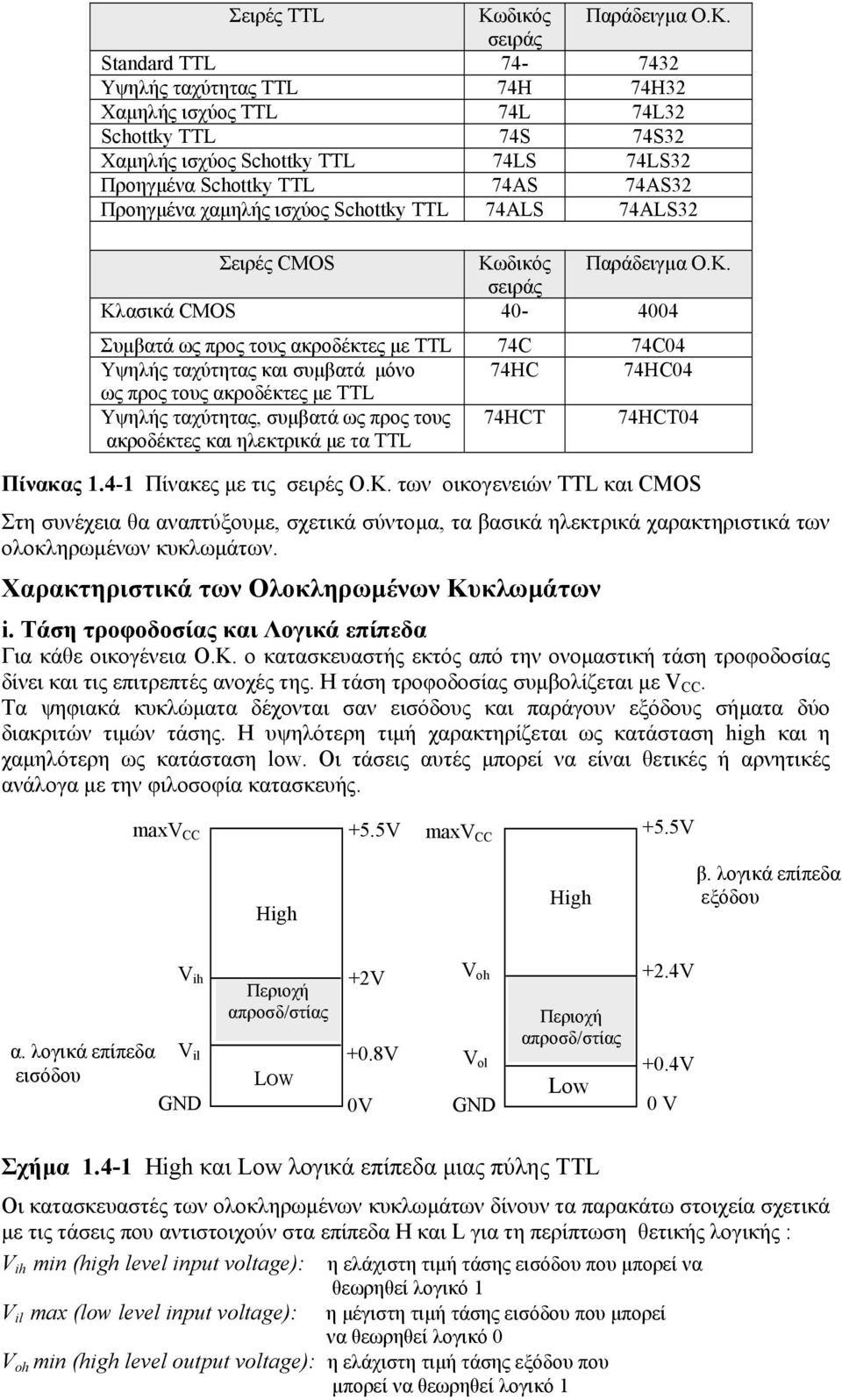 σειράς Standard TTL 74-7432 Υψηλής ταχύτητας TTL 74Η 74H32 Χαµηλής ισχύος TTL 74L 74L32 Schottky TTL 74S 74S32 Χαµηλής ισχύος Schottky TTL 74LS 74LS32 Προηγµένα Schottky TTL 74AS 74AS32 Προηγµένα