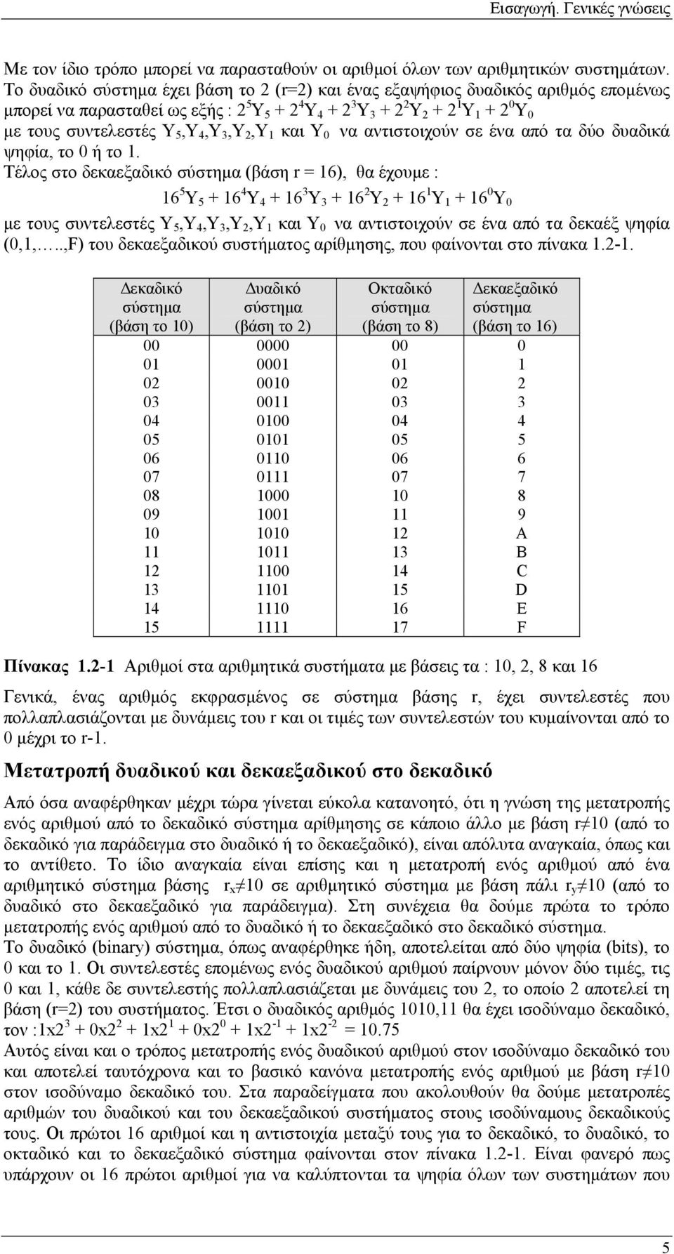 4,Υ 3,Υ 2,Υ 1 και Υ 0 να αντιστοιχούν σε ένα από τα δύο δυαδικά ψηφία, το 0 ή το 1.