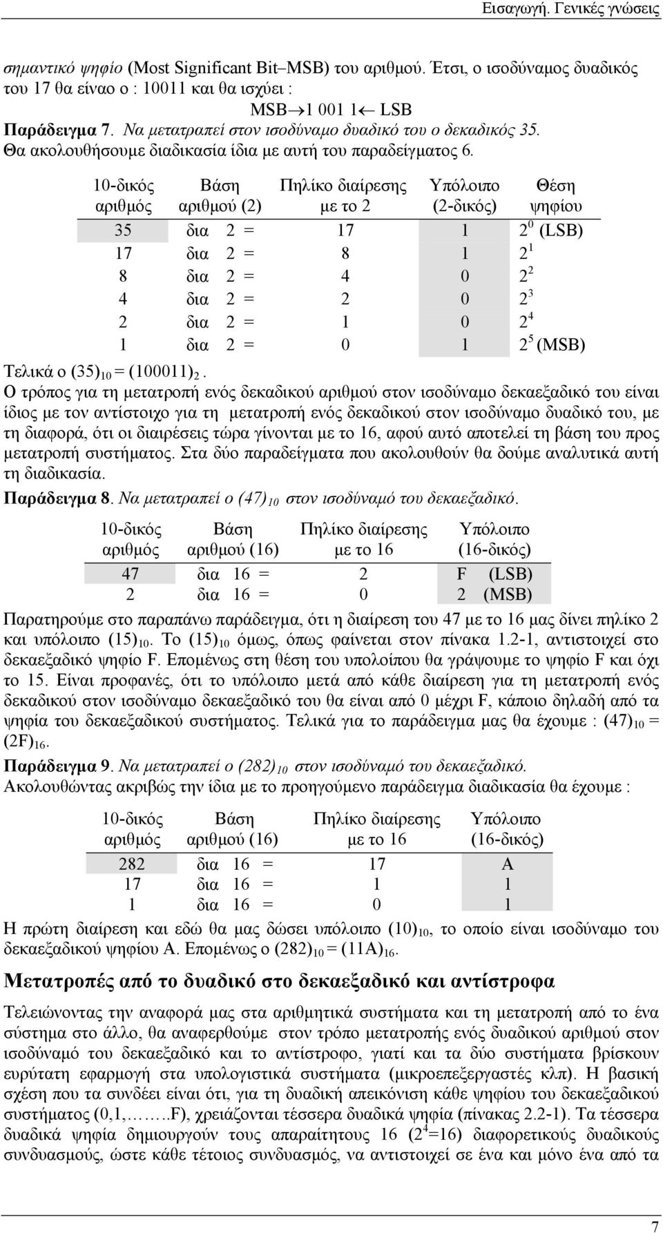 10-δικός αριθµός Βάση αριθµού (2) Πηλίκο διαίρεσης µε το 2 Υπόλοιπο (2-δικός) 35 δια 2 = 17 1 2 0 (LSB) 17 δια 2 = 8 1 2 1 8 δια 2 = 4 0 2 2 4 δια 2 = 2 0 2 3 2 δια 2 = 1 0 2 4 1 δια 2 = 0 1 2 5