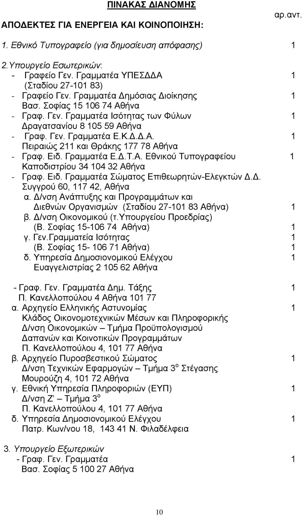 Κ.Δ.Δ.Α. 1 Πειραιώς 211 και Θράκης 177 78 Αθήνα - Γραφ. Ειδ. Γραμματέα Ε.Δ.Τ.Α. Εθνικού Τυπογραφείου 1 Καποδιστρίου 34 104 32 Αθήνα - Γραφ. Ειδ. Γραμματέα Σώματος Επιθεωρητών-Ελεγκτών Δ.Δ. Συγγρού 60, 117 42, Αθήνα α.