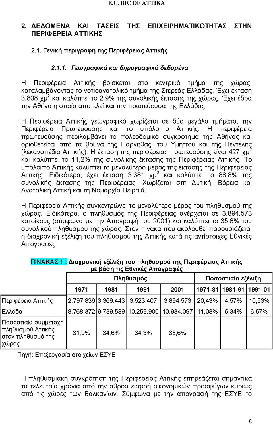 1. Γεωγραφικά και δημογραφικά δεδομένα Η Περιφέρεια Αττικής βρίσκεται στο κεντρικό τμήμα της χώρας, καταλαμβάνοντας το νοτιοανατολικό τμήμα της Στερεάς Ελλάδας. Έχει έκταση 3.