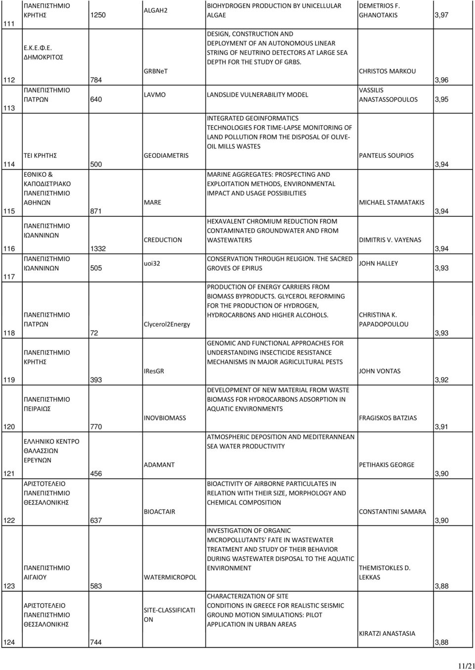 Clycerol2Energy IResGR INOVBIOMASS ADAMANT BIOACTAIR WATERMICROPOL SITE-CLASSIFICATI ON BIOHYDROGEN PRODUCTION BY UNICELLULAR ALGAE DESIGN, CONSTRUCTION AND DEPLOYMENT OF AN AUTONOMOUS LINEAR STRING