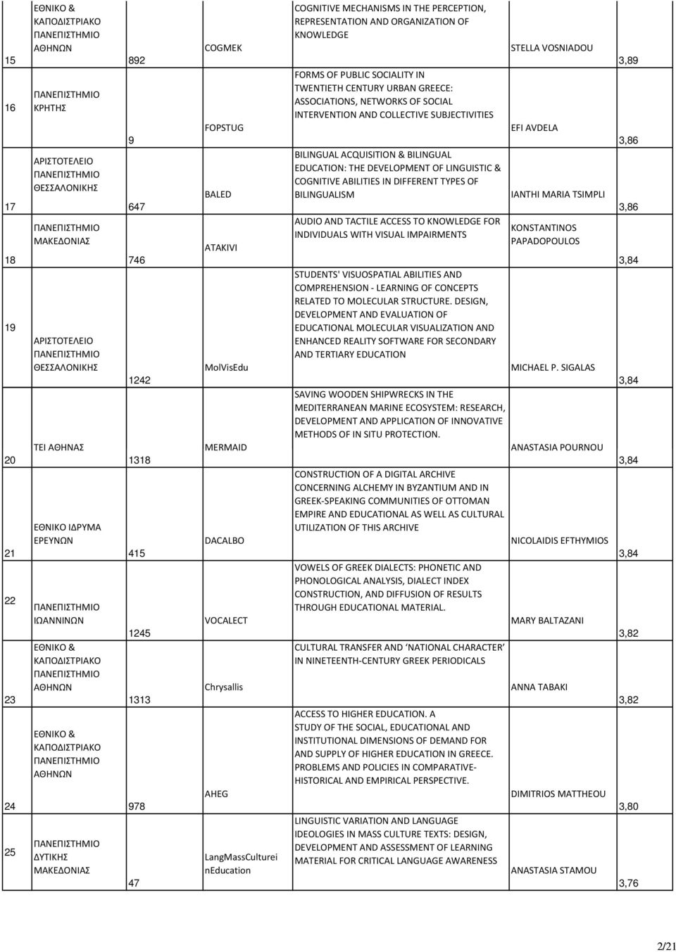 ASSOCIATIONS, NETWORKS OF SOCIAL INTERVENTION AND COLLECTIVE SUBJECTIVITIES BILINGUAL ACQUISITION & BILINGUAL EDUCATION: THE DEVELOPMENT OF LINGUISTIC & COGNITIVE ABILITIES IN DIFFERENT TYPES OF