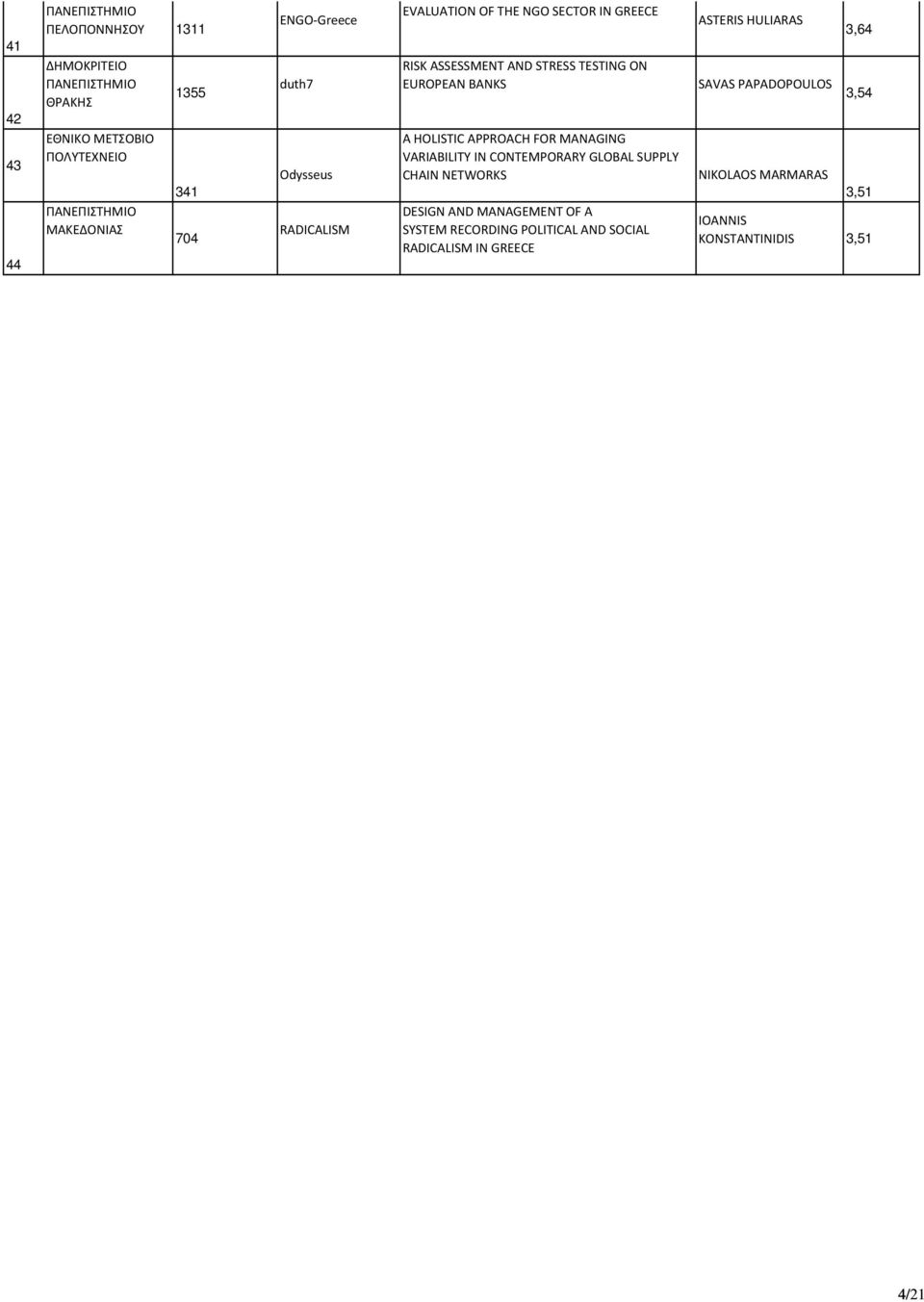 MANAGING VARIABILITY IN CONTEMPORARY GLOBAL SUPPLY CHAIN NETWORKS DESIGN AND MANAGEMENT OF A SYSTEM RECORDING POLITICAL