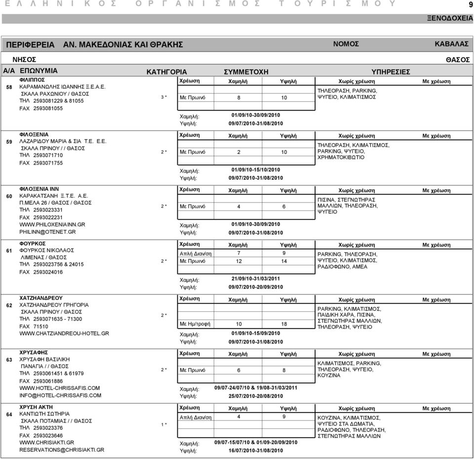 GR : : 01/0/-0/0/20 ΠΙΣΙΝΑ, ΣΤΕΓΝΩΤΗΡΑΣ ΜΑΛΛΙΩΝ, ΤΗΛΕΟΡΑΣΗ, 1 ΦΟΥΡΚΟΣ ΦΟΥΡΚΟΣ ΝΙΚΟΛΑΟΣ ΛΙΜΕΝΑΣ / ΤΗΛ 202 & 20 FAX 20201 : : 1 21/0/-1/0/20 0/0/20-20/0/20 PARKING, ΤΗΛΕΟΡΑΣΗ,, ΚΛΙΜΑΤΙΣΜΟΣ, ΡΑΔΙΟΦΩΝΟ,