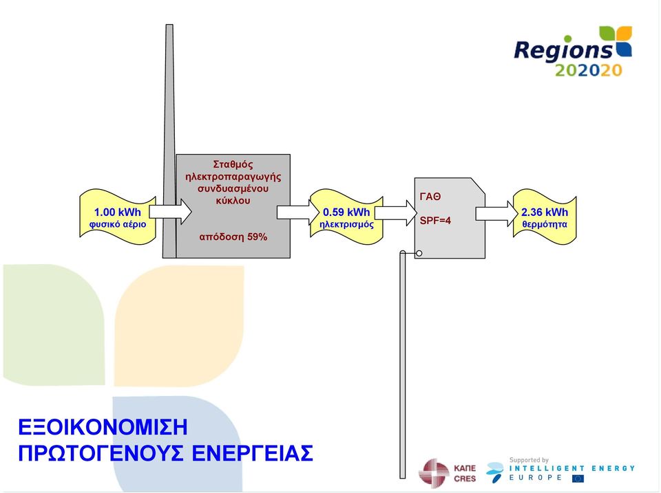 απόδοση 59% 0.