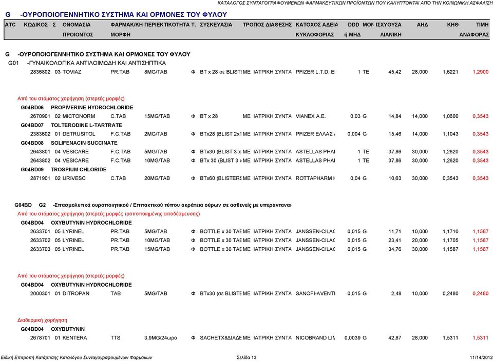 TAB 2MG/TAB Φ BTx28 (BLIST 2x1ΜΕ ΙΑΤΡΙΚΗ ΣΥΝΤΑ PFIZER ΕΛΛΑΣ Α 0,004 G 15,46 14,000 1,1043 0,3543 G04BD08 SOLIFENACI