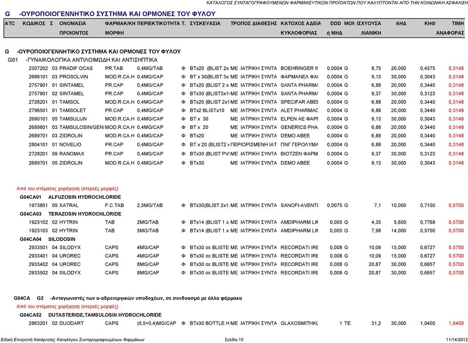 CAP 0,4MG/CAP Φ BTx30 (BLIST3x10ΜΕ ΙΑΤΡΙΚΗ ΣΥΝΤΑ SANTA PHARMA 0,0004 G 9,37 30,000 0,3123 0,3148 2726201 01 TAMSOL MOD.R.CA.H 0,4MG/CAP Φ BTx20 (BLIST 2x1ΜΕ ΙΑΤΡΙΚΗ ΣΥΝΤΑ SPECIFAR ABEE 0,0004 G 6,88 20,000 0,3440 0,3148 2796501 01 TAMSOLET PR.