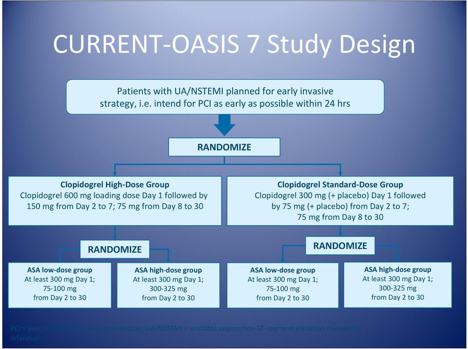 ts with UA/NSTEMI planned