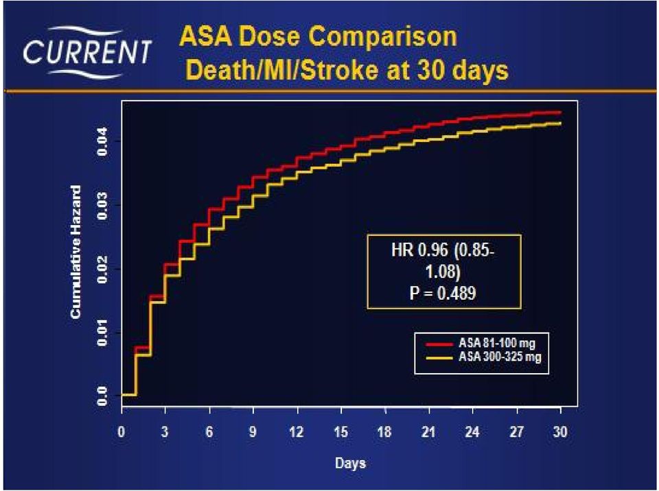 489 ASA 81 100 mg ASA 300 325 mg