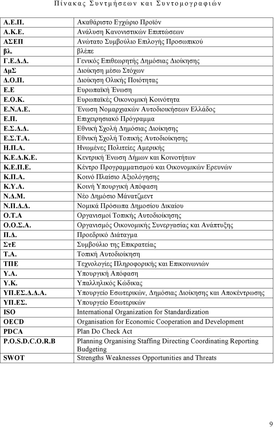 B SWOT Ακαθάριστο Εγχώριο Προϊόν Ανάλυση Κανονιστικών Επιπτώσεων Ανώτατο Συμβούλιο Επιλογής Προσωπικού βλέπε Γενικός Επιθεωρητής Δημόσιας Διοίκησης Διοίκηση μέσω Στόχων Διοίκηση Ολικής Ποιότητας