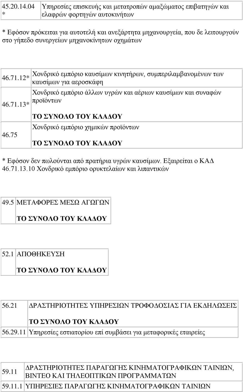 μηχανοκίνητων οχημάτων 46.71.12* 46.71.13* 46.