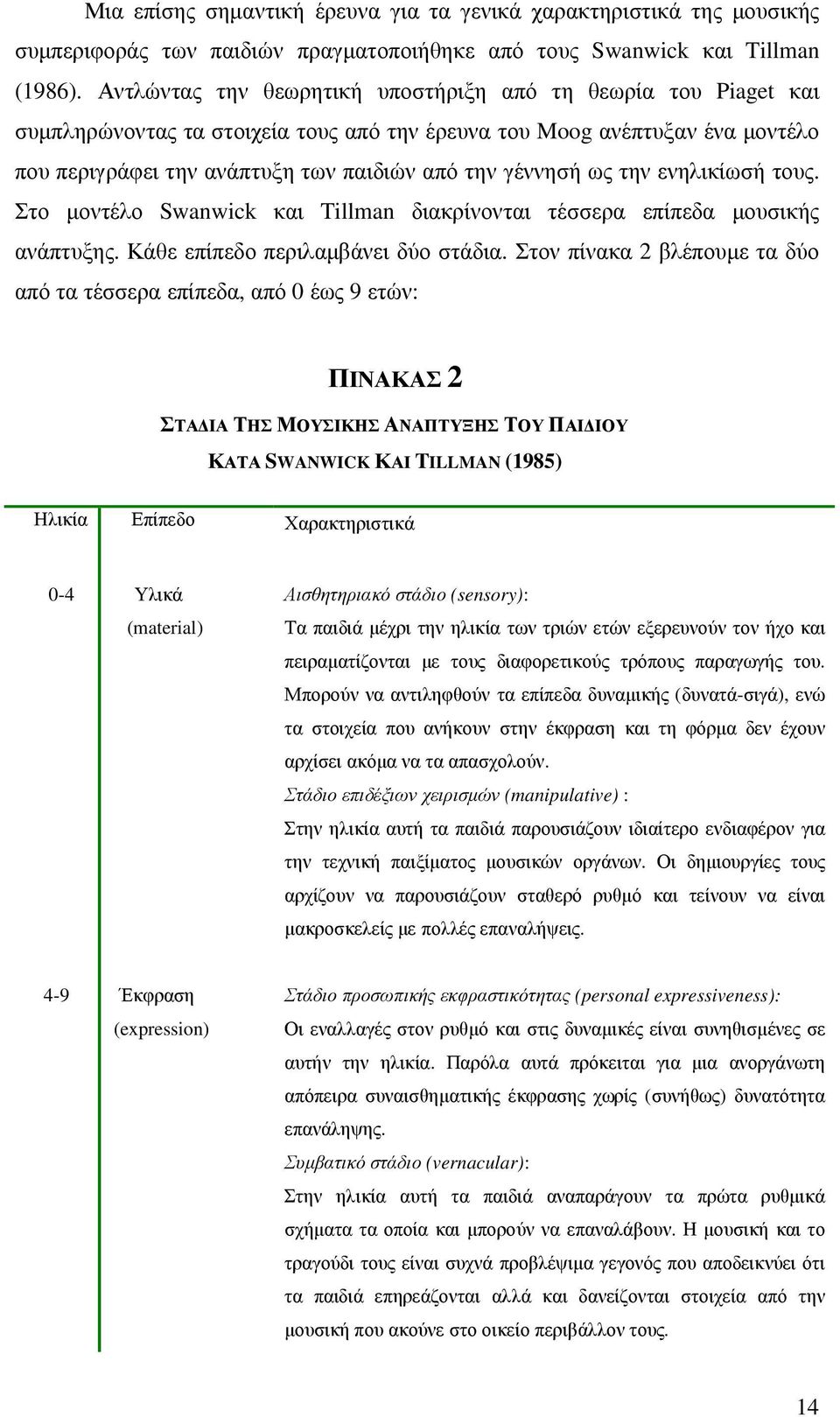 ως την ενηλικίωσή τους. Στο µοντέλο Swanwick και Tillman διακρίνονται τέσσερα επίπεδα µουσικής ανάπτυξης. Κάθε επίπεδο περιλαµβάνει δύο στάδια.