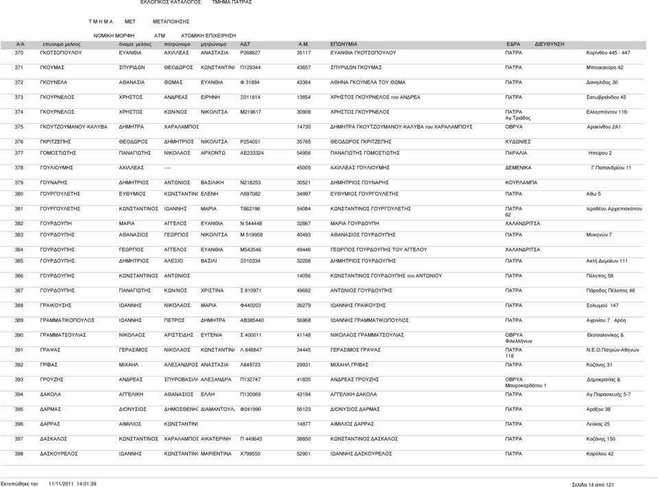 30908 ΓΚΟΥΡΝΕΛΟΣ ΠΑΤΡΑ Ελλησπόντου 118- Αγ.