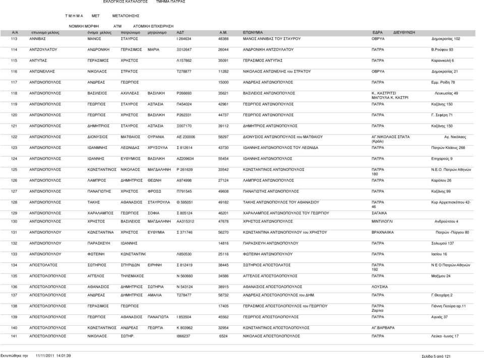 ΠΑΤΡΑ Εµµ. Ροίδη 78 118 ΑΝΤΩΝΟΠΟΥΛΟΣ ΑΧΙΛΛΕΑΣ Ρ266693 35621 ΑΝΤΩΝΟΠΟΥΛΟΣ Κ., ΚΑΣΤΡΙΤΣΙ Λευκωσίας 49 ΜΑΓΟΥΛΑ Κ.