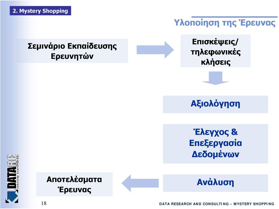 τηλεφωνικές κλήσεις Αξιολόγηση Έλεγχος &