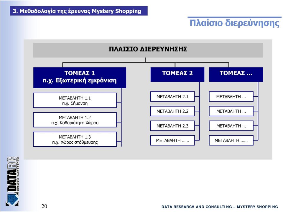 2 π.χ. Καθαριότητα Χώρου ΜΕΤΑΒΛΗΤΗ 1.3 π.χ. Χώρος στάθμευσης ΜΕΤΑΒΛΗΤΗ 2.