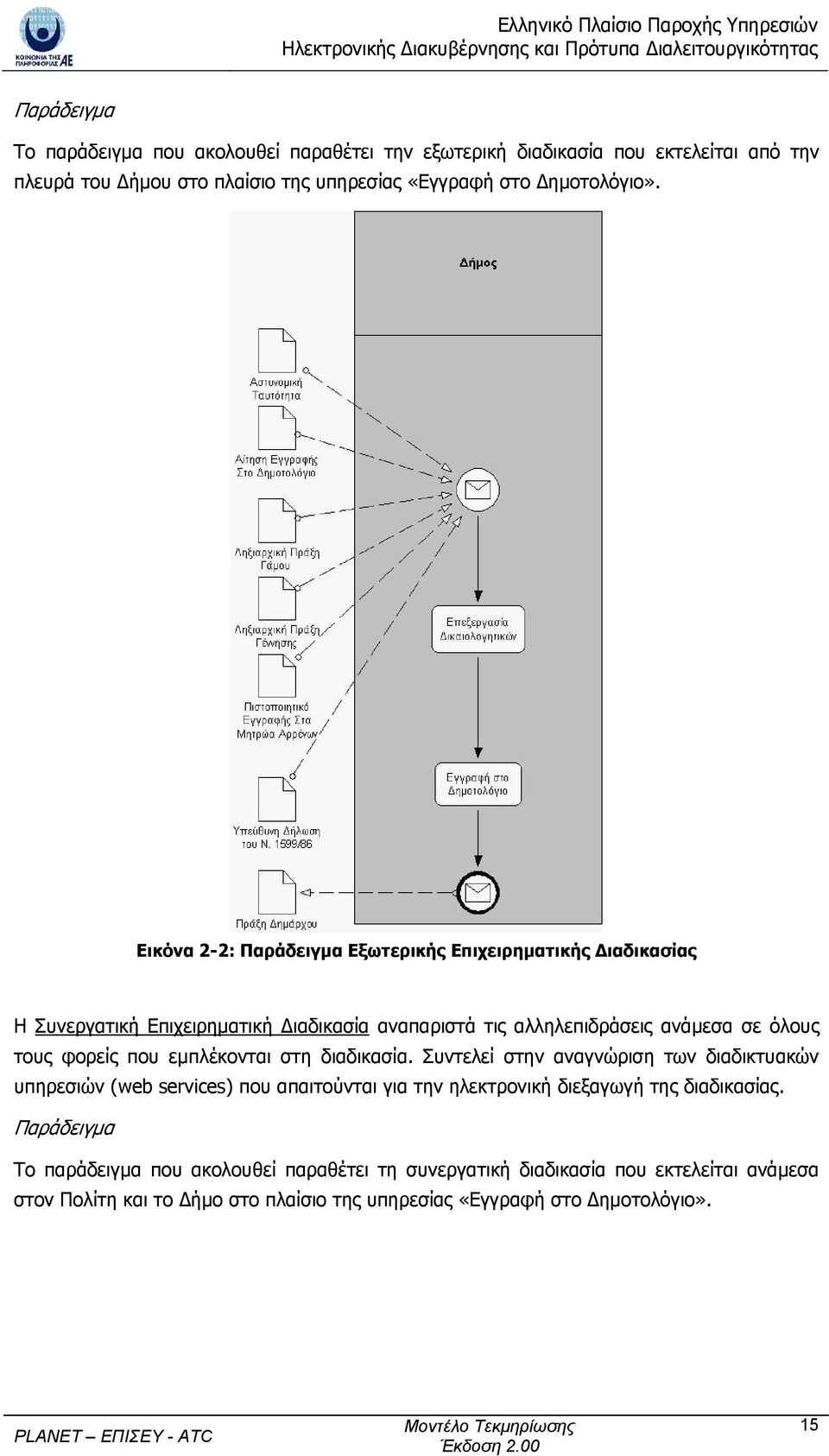 εµπλέκονται στη διαδικασία. Συντελεί στην αναγνώριση των διαδικτυακών υπηρεσιών (web services) που απαιτούνται για την ηλεκτρονική διεξαγωγή της διαδικασίας.