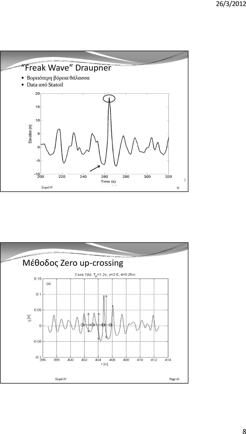 Data από Statoil Σειρά ΙV 15