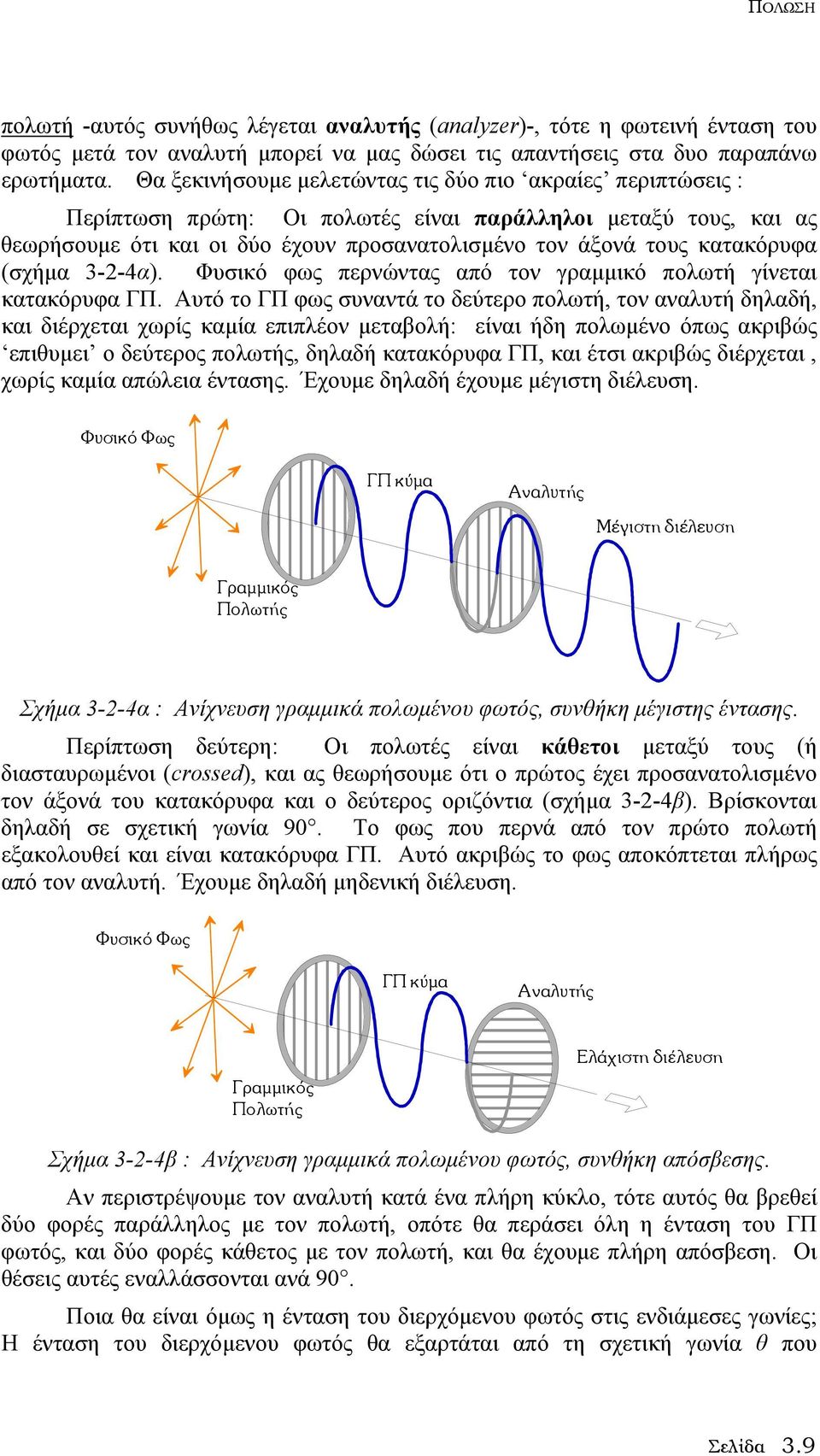 (σχήµα 3--4α). Φυσικό φως περνώντας από τον γραµµικό πολωτή γίνεται κατακόρυφα ΓΠ.