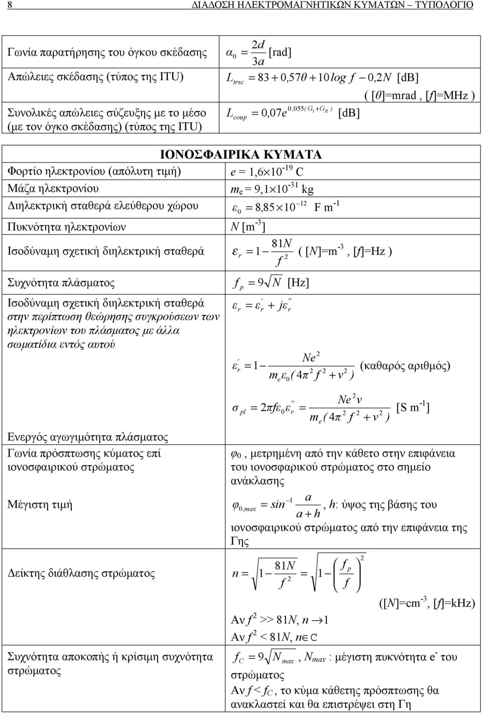 χώρου ε0 8, 85 0 F m - Πυκνότητα ηεκτρονίων Ν [m - ] Ισοδύναμη σχετική διηεκτρική σταθερά 8N ε ( [N]m -, []Hz ) Συχνότητα πάσματος Ισοδύναμη σχετική διηεκτρική σταθερά στην περίπτωση θεώρησης