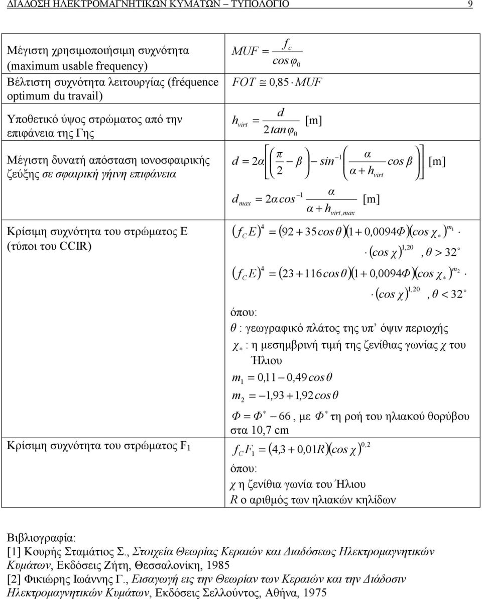 + hvit α max α cos [m] α + h vit,max 4 m ( C E) ( 9 + 5cosθ)( + 0094Φ)( cos χ ) 0 ( cos χ),,θ > 4 m ( C E) ( + 6cosθ)( + 0094Φ)( cos χ ) 0 ( cos χ),,θ < όπου: θ : γεωγραφικό πάτος της υπ όψιν