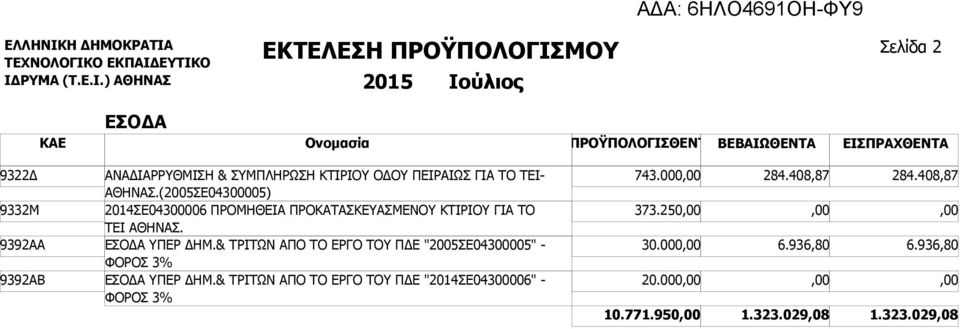 (2005ΣΕ04300005) 2014ΣΕ04300006 ΠΡΟΜΗΘΕΙΑ ΠΡΟΚΑΤΑΣΚΕΥΑΣΜΕΝΟΥ ΚΤΙΡΙΟΥ ΓΙΑ ΤΟ ΤΕΙ ΑΘΗΝΑΣ. ΕΣΟΔΑ ΥΠΕΡ ΔΗΜ.