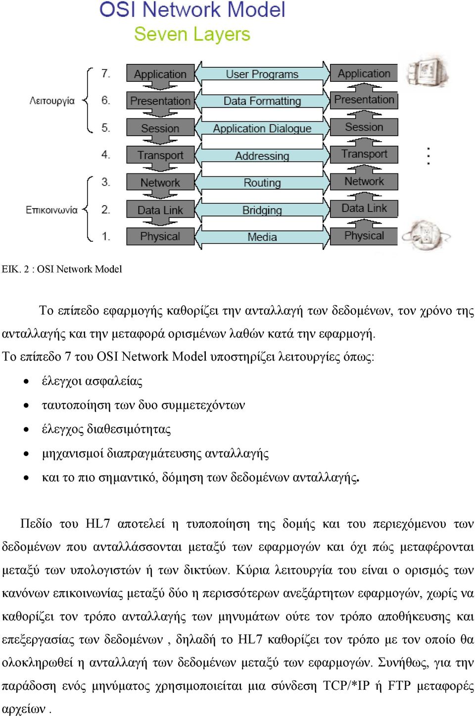 δόµηση των δεδοµένων ανταλλαγής.