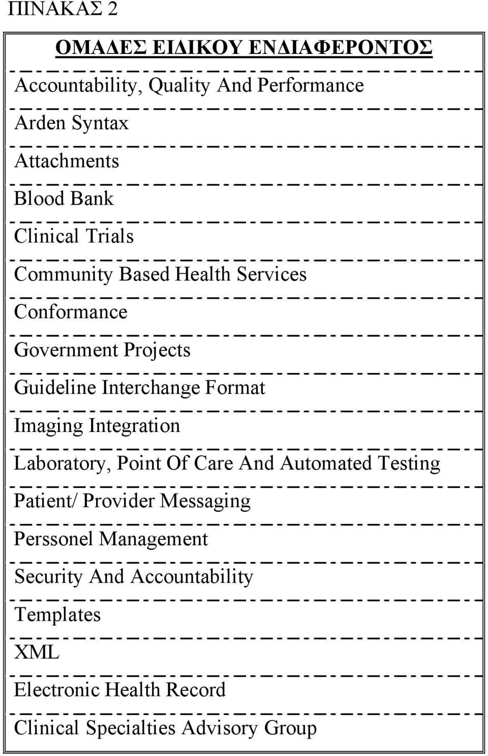 Format Imaging Integration Laboratory, Point Of Care And Automated Testing Patient/ Provider Messaging
