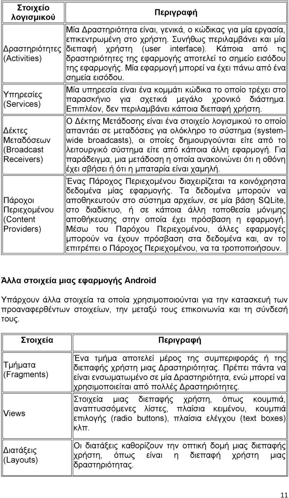 Μία εφαρμογή μπορεί να έχει πάνω από ένα σημεία εισόδου. Μία υπηρεσία είναι ένα κομμάτι κώδικα το οποίο τρέχει στο παρασκήνιο για σχετικά μεγάλο χρονικό διάστημα.