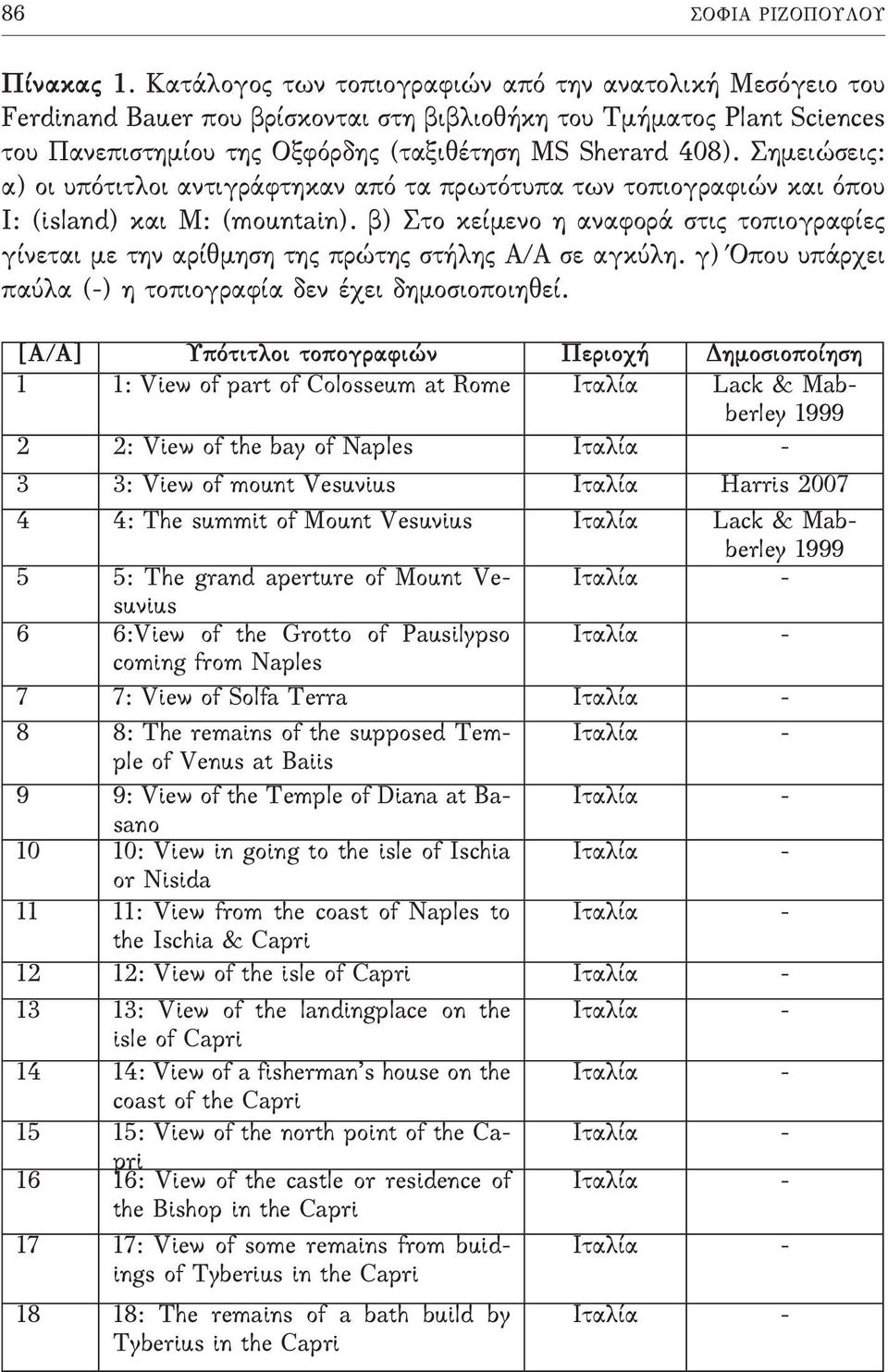 Σημειώσεις: α) οι υπότιτλοι αντιγράφτηκαν από τα πρωτότυπα των τοπιογραφιών και όπου Ι: (island) και M: (mountain).