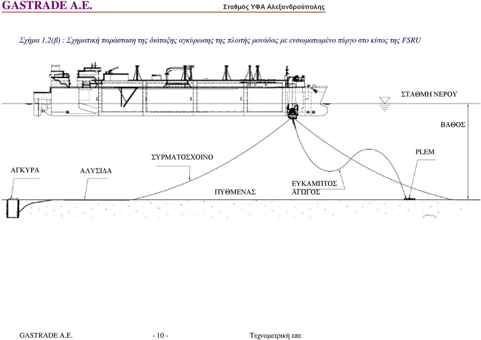 πλωτής µονάδας µε ενσωµατωµένο πύργο στο κύτος της FSRU