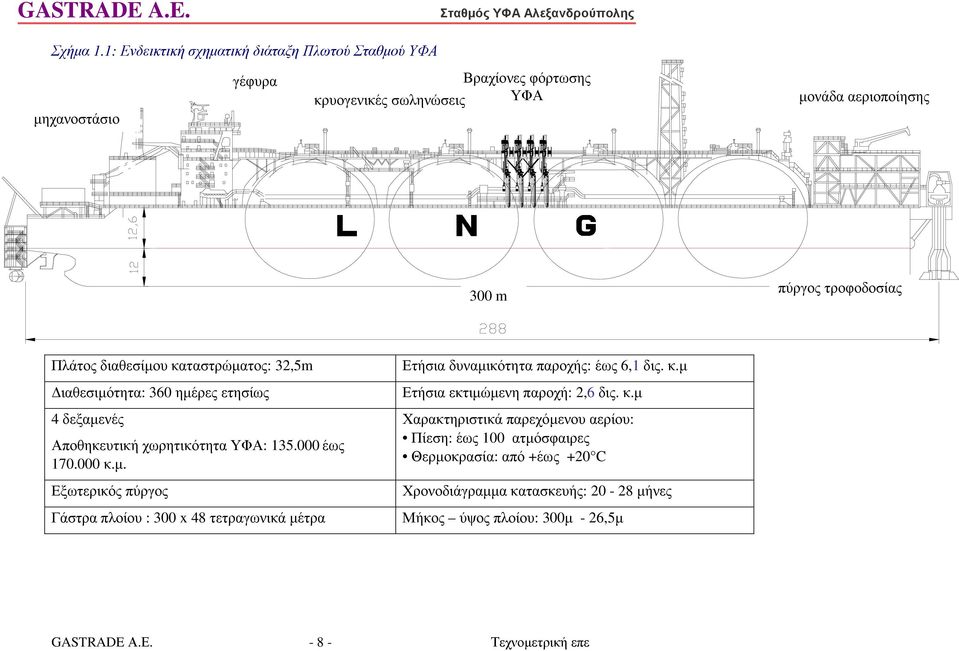 Πλάτος διαθεσίµου καταστρώµατος: 32,5m ιαθεσιµότητα: 360 ηµέρες ετησίως 4 δεξαµενές Αποθηκευτική χωρητικότητα ΥΦΑ: 135.000έως 170.000 κ.µ. Εξωτερικός πύργος Ετήσια δυναµικότητα παροχής: έως 6,1 δις.