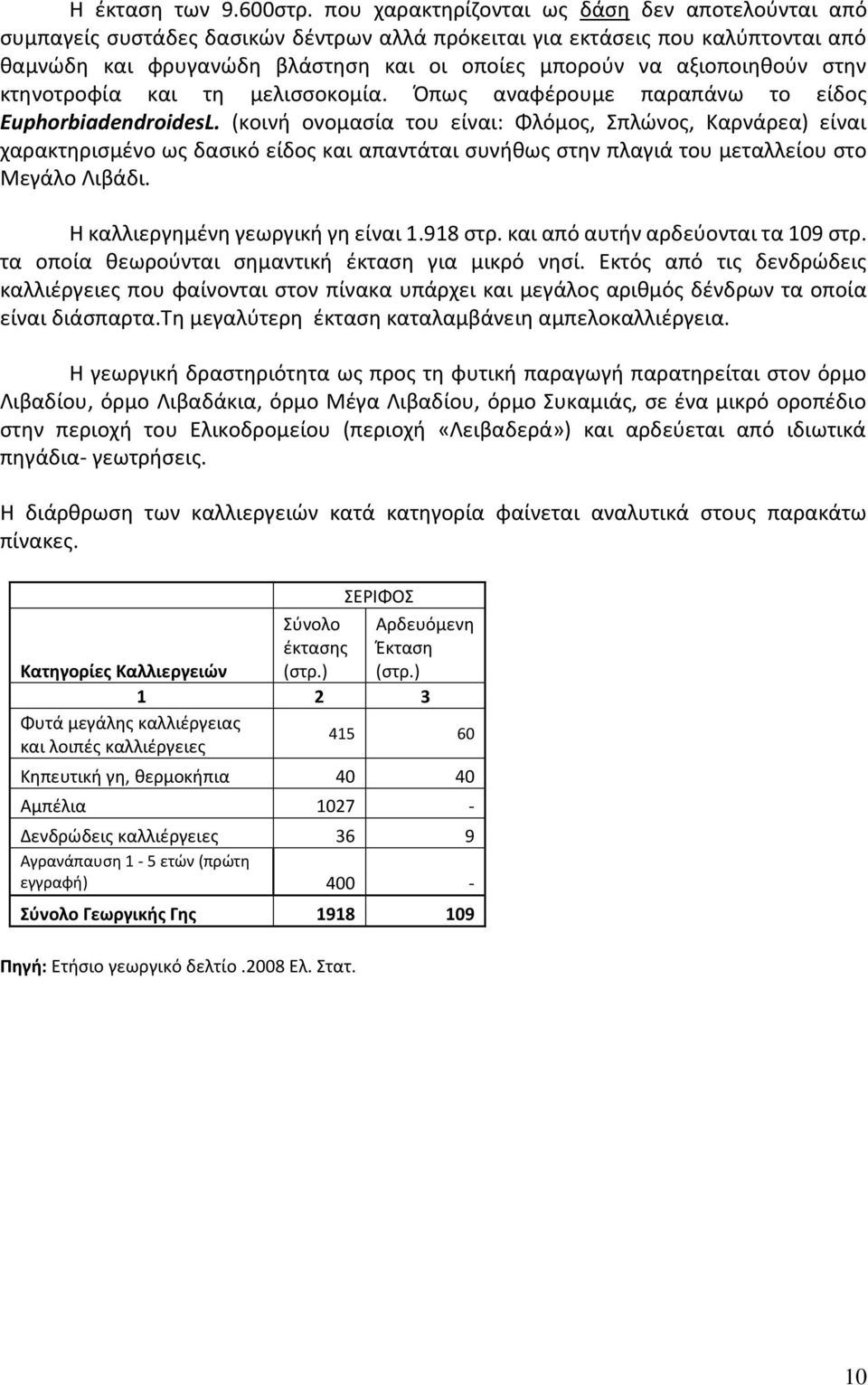 αξιοποιηθούν στην κτηνοτροφία και τη μελισσοκομία. Όπως αναφέρουμε παραπάνω το είδος EuphorbiadendroidesL.