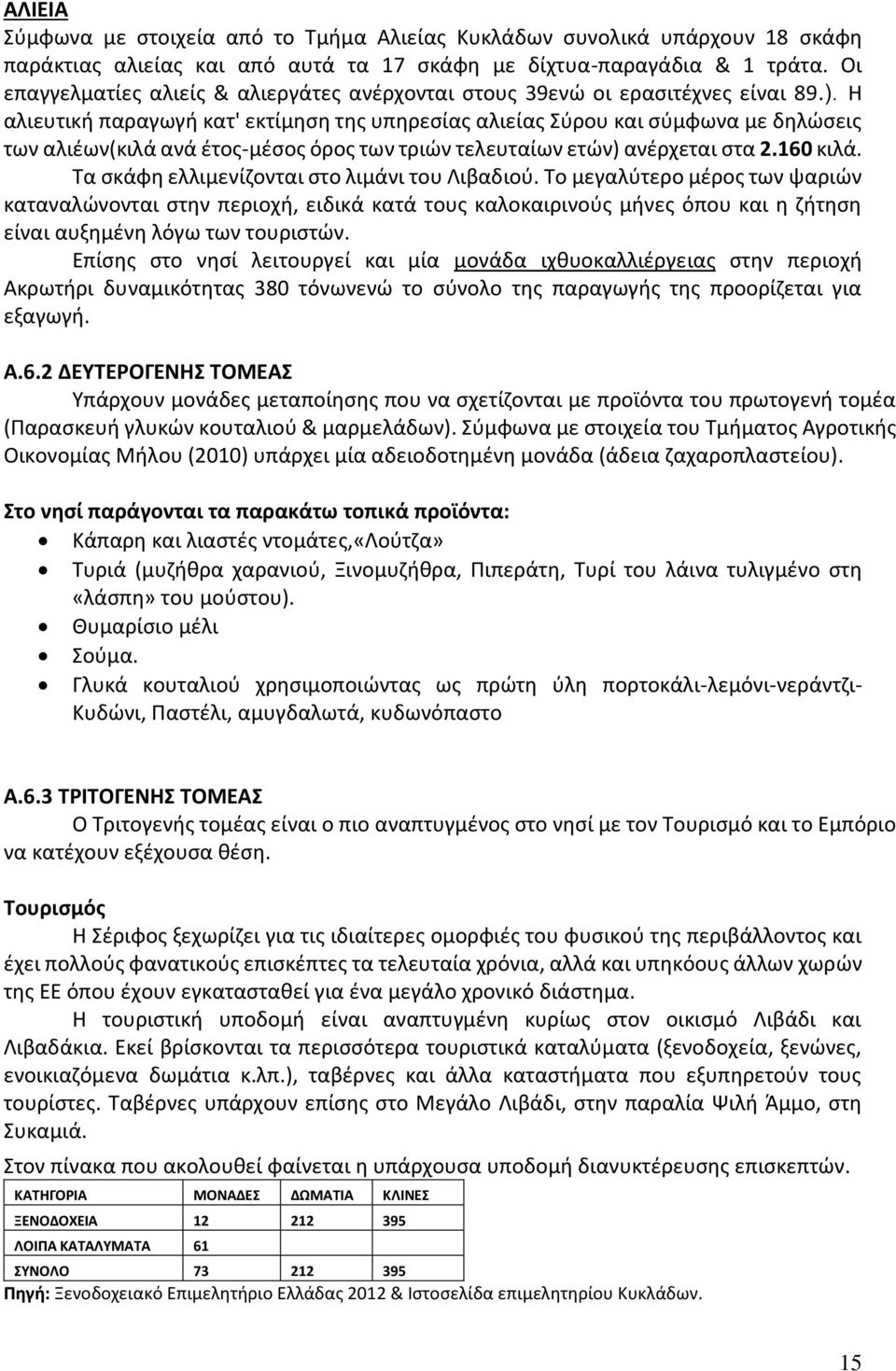 Η αλιευτική παραγωγή κατ' εκτίμηση της υπηρεσίας αλιείας Σύρου και σύμφωνα με δηλώσεις των αλιέων(κιλά ανά έτος-μέσος όρος των τριών τελευταίων ετών) ανέρχεται στα 2.160 κιλά.