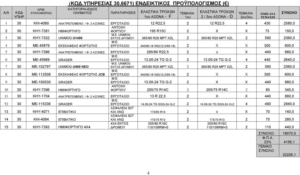 E. ΕΡΓΟΤΑΞΙΟ 340/80-18 IND(12,5/80-18) 2 Χ Χ 300 600,0 5 30 KHY-7386 ΑΝΑΤΡΕΠΟΜΕΝΟ / Φ. 2 ΑΞΟΝΕΣ ΕΡΓΟΤΑΞΙΟ 295/80 R22,5 2 X X 440 880,0 6 30 ΜΕ-45989 GRADER M.E. ΕΡΓΟΤΑΞΙΟ 13.00-24 TG G-2 2 13.