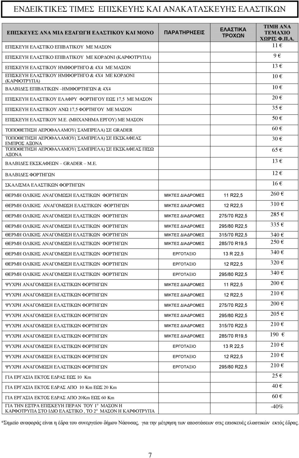 ΕΛΑΦΡΥ ΦΟΡΤΗΓΟΥ ΕΩΣ 17,5 ΜΕ ΜΑΣΟΝ 20 ΕΠΙΣΚΕΥΗ ΕΛΑΣΤΙΚΟΥ ΑΝΩ 17,5 ΦΟΡΤΗΓΟΥ ΜΕ ΜΑΣΟΝ 35 ΕΠΙΣΚΕΥΗ ΕΛΑΣΤΙΚΟΥ Μ.Ε. (ΜΗΧΑΝΗΜΑ ΕΡΓΟΥ) ΜΕ ΜΑΣΟΝ 50 ΤΟΠΟΘΕΤΗΣΗ ΑΕΡΟΘΑΛΑΜΟΥ( ΣΑΜΠΡΕΛΑ) ΣΕ GRADER 60 ΤΟΠΟΘΕΤΗΣΗ