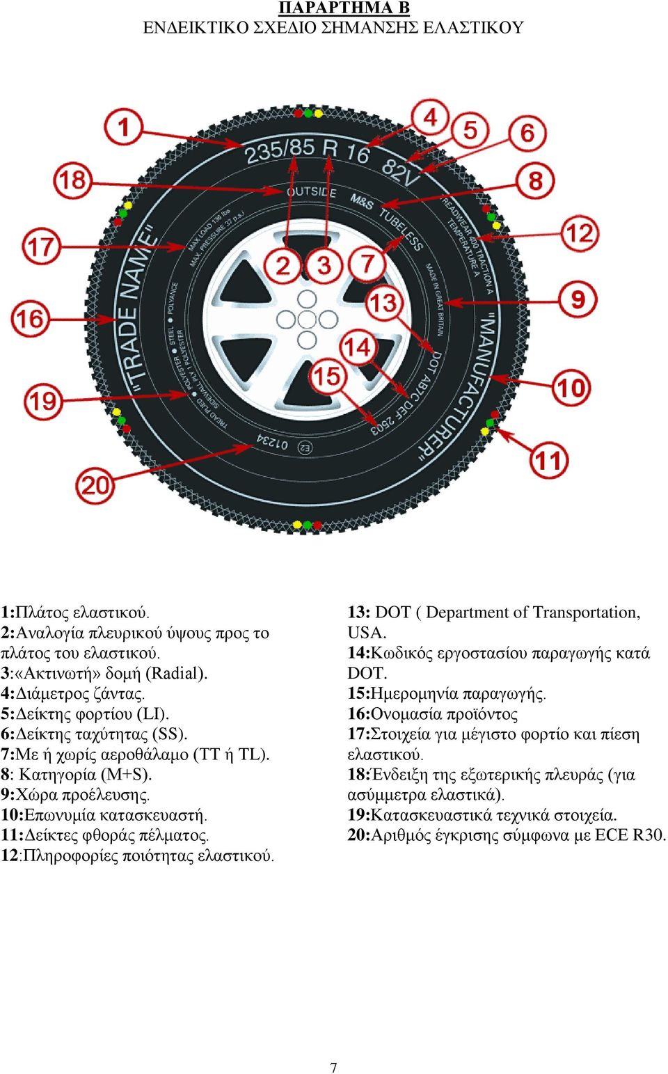 12:Πληροφορίες ποιότητας ελαστικού. 13: DOT ( Department of Transportation, USA. 14:Κωδικός εργοστασίου παραγωγής κατά DOT. 15:Ημερομηνία παραγωγής.