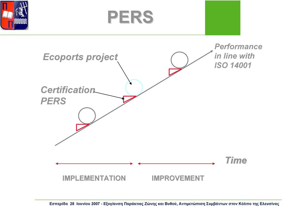 ISO 14001 Certification