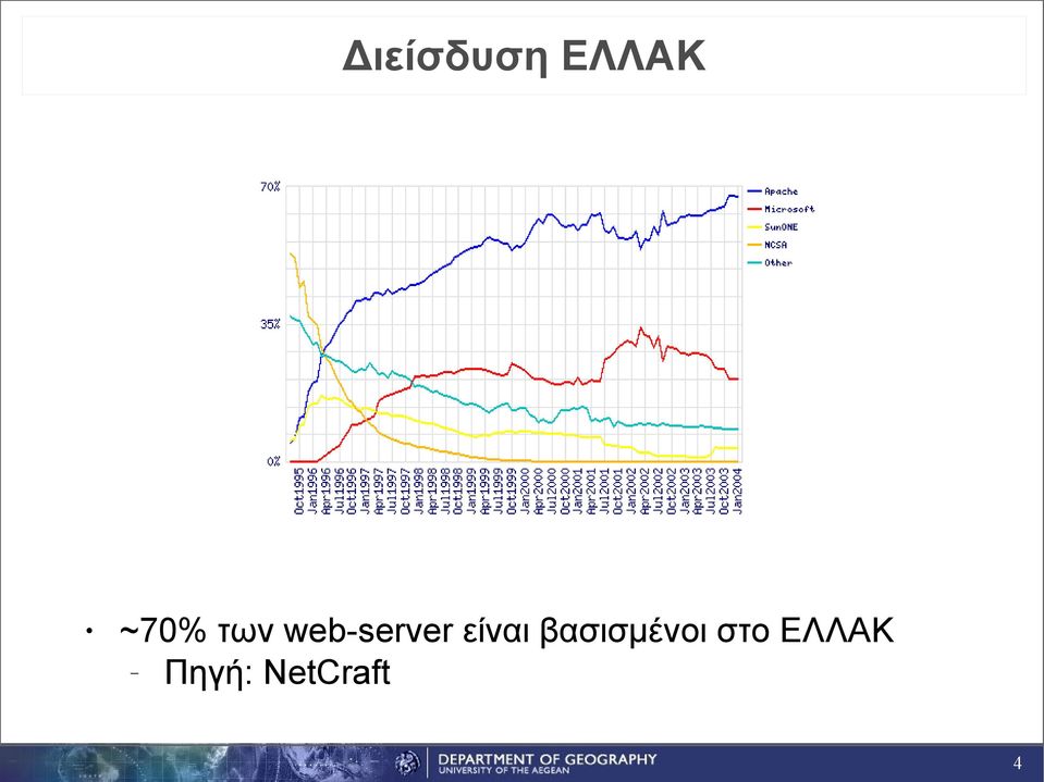 είναι βασισμένοι