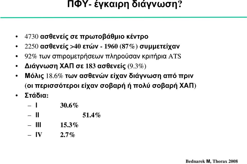 των σπιρομετρήσεων πληρούσαν κριτήρια ATS Διάγνωση ΧΑΠ σε 183 ασθενείς (9.3%) Μόλις 18.