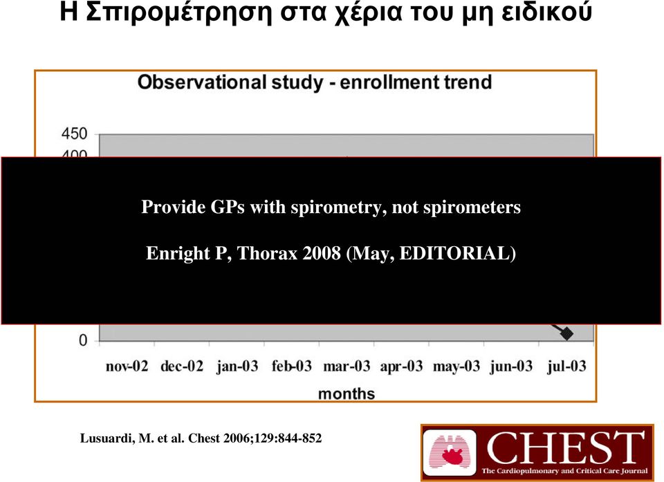 spirometers Enright P, Thorax 2008 (May,