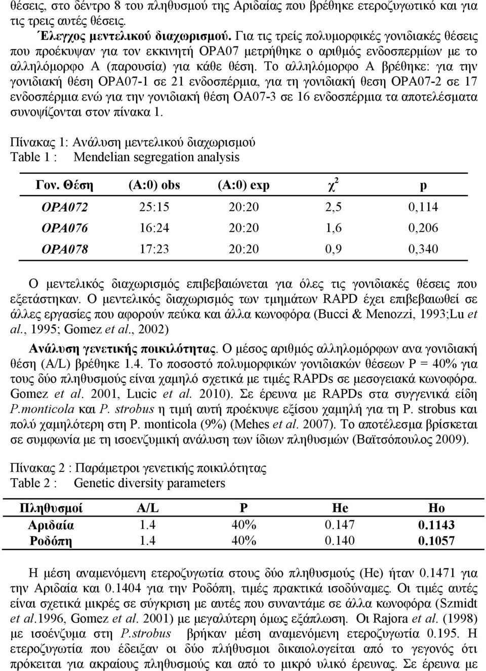 Το αλληλόμορφο Α βρέθηκε: για την γονιδιακή θέση OPA07-1 σε 21 ενδοσπέρμια, για τη γονιδιακή θεση ΟPΑ07-2 σε 17 ενδοσπέρμια ενώ για την γονιδιακή θέση OA07-3 σε 16 ενδοσπέρμια τα αποτελέσματα