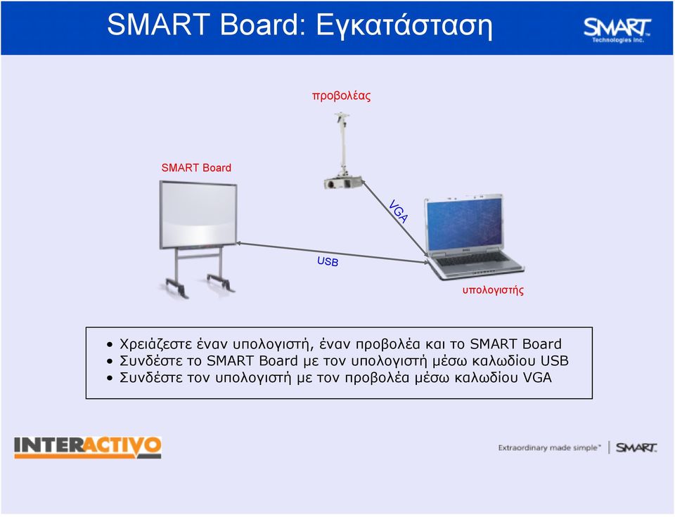 SMART Board Συνδέστε το SMART Board με τον υπολογιστή μέσω